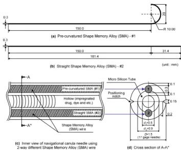 Fig. 7 Initial shape and geometries of SMA wire