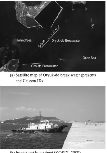 Fig. 2. Location of target breakwater and impact vibration tests.
