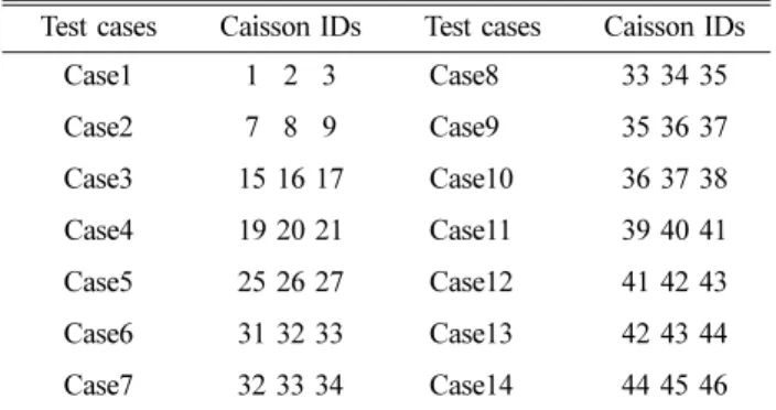 Fig. 3. Experimental setups.