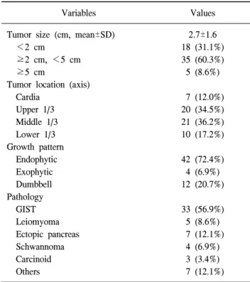 Table  2.  Pathologic  characteristics