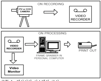 Fig  1. The structure of image processing system