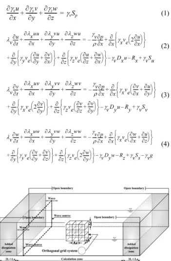 Fig. 2.  Schematic diagram of the numerical wave tank used in 3D-  NIT.