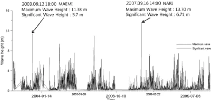 Fig. 4. Schematic diagram of liquefaction front, state variable S    and sear stress ratio(Iai et al., 1992a).
