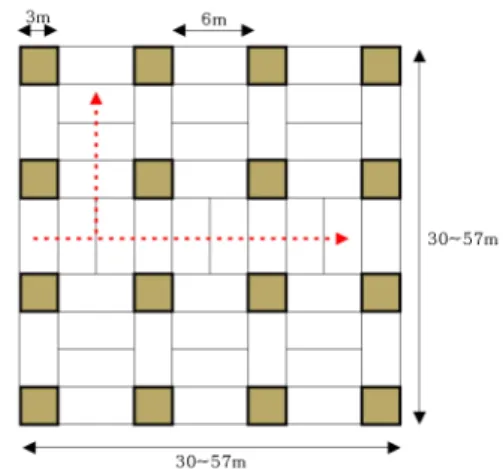 Fig. 3. Schematics for estimating excavation time of room-  and-pillar underground structure