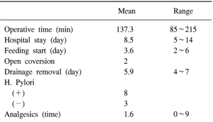Table  2.  Results  of  operation  of  perforated  peptic  ulcer  laparos- laparos-copically