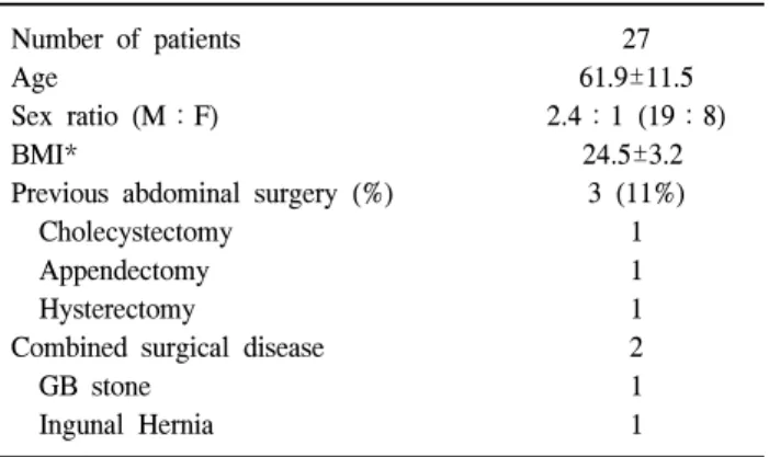 Table  1.  Characteristics  of  clinical  feature  Number  of  patients