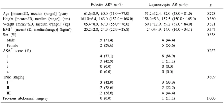 Fig. 3. Exposure  of  gonadal  vessels.  Arm  B:  Precise TM   Bipolar  grasper,  Arm  D:  Permanent  Cautery  Spatula.