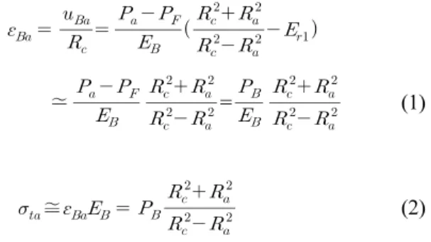 Fig. 3. Rock-concrete lining interaction for internal water pressure
