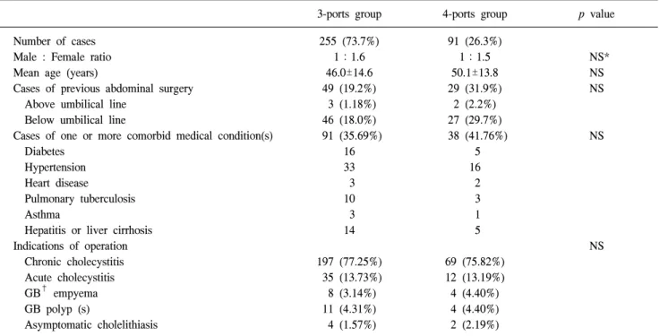 Table  1.  Patient  demographics