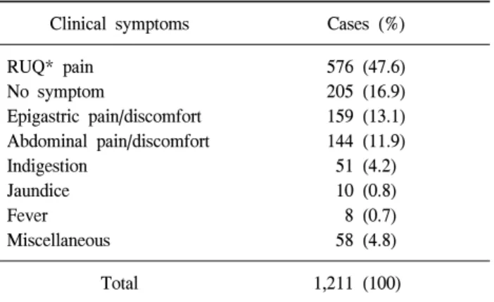 Fig.  2.  Preoperative  diagnostic  work-up.
