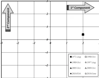 Fig. 12. Estimating value of the sandy using the width of shoreline.