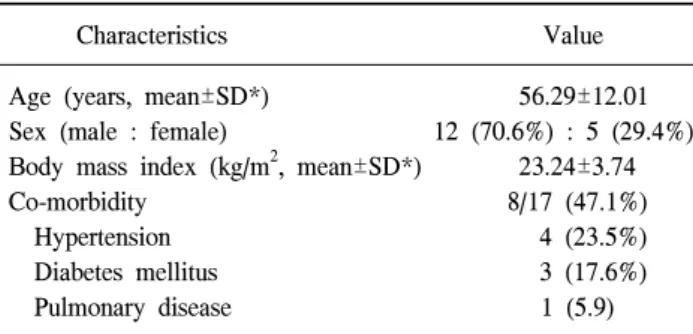Table  2.  Pathologic  characteristics 