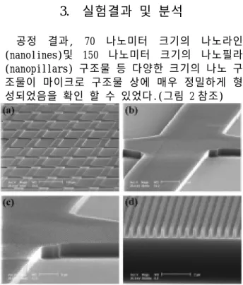 Fig. 1 A schematic diagram of the two-step UV-assisted  capillary molding process. 