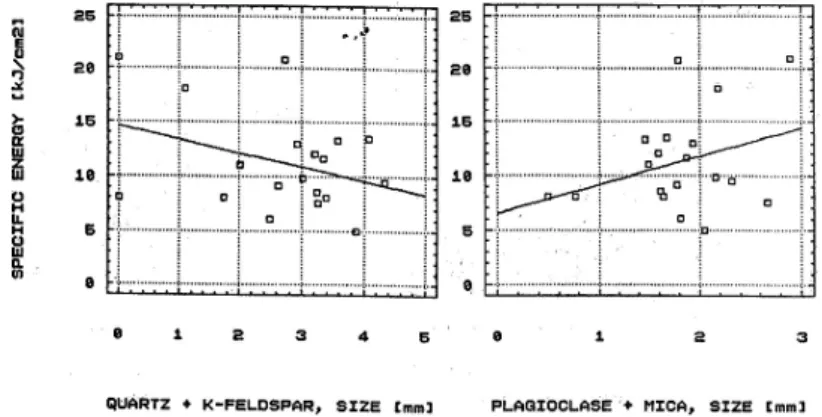 Fig. 5. Waterjet cutting results (specific energy) in relation to average crystal size (Agus et al