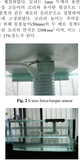 Table 2 Force/torque sensor specification  Fx, Fy  Fz  Tx, Ty, Tz  59(kgf) 118(kgf)  2(Nm)  Resolution Resolution  Resolution 