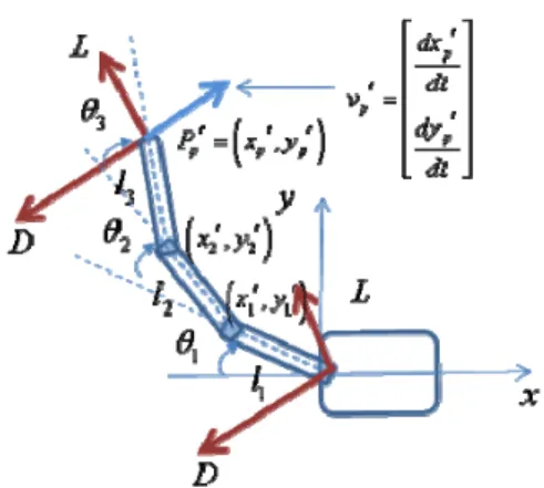 Fig. 4 Nomenclature of the robot fish kinematics. 
