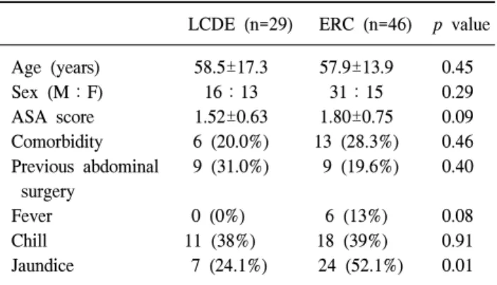 Table  3.  Comparison  of  treatment  results