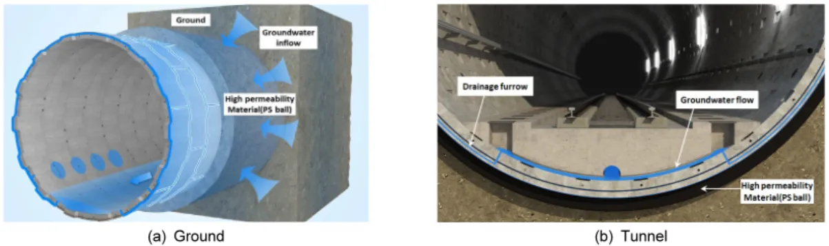 Fig. 2. Groundwater flow in drainage shield tunnel