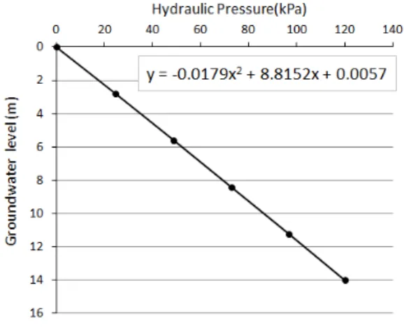 Fig. 8. Hydraulic pressure by reduction ratio