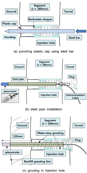 Fig. 10. Measuring point of site 
