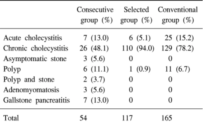 Fig.  1.  Comparison  of  scaring  36  months  after  surgery.