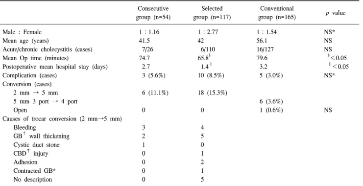 Table  2.  Patient  demographics  and  operative  outcome
