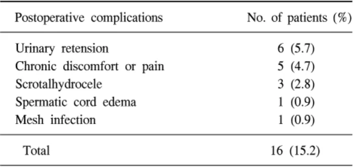 Table  5.  Postoperative  complications