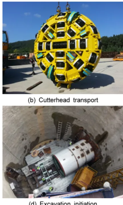 Fig. 8. Refurbished shield TBM and its field application