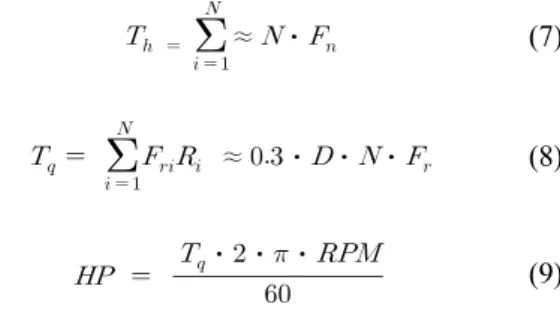 Table 5. Key design conditions for TBM cutterhead