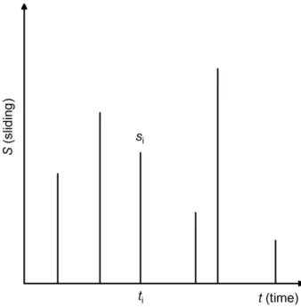 Fig. 1. Definition sketch of Poisson spike process.