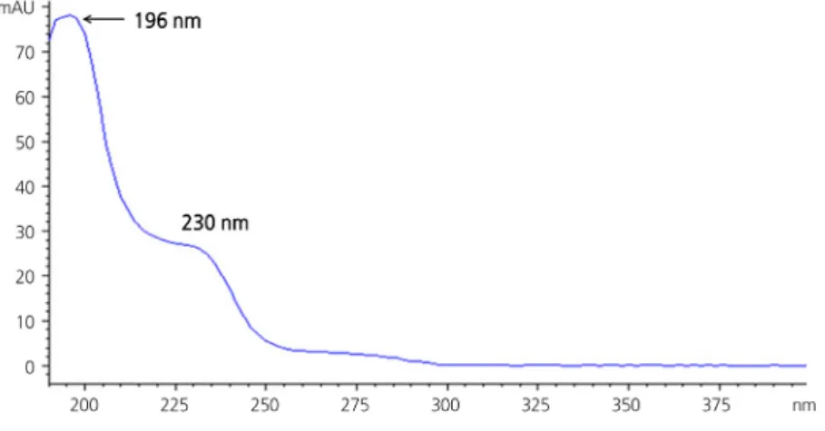 Fig. 2. UV absorption spectrum of fenamidone (5 mg · L -1  in methanol).