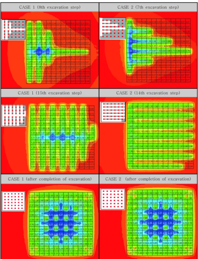 Fig. 12. Distribution of crown settlements at different excavation steps