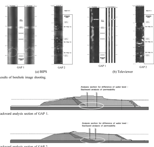 Fig. 4. Backward analysis section of GAP 1. 