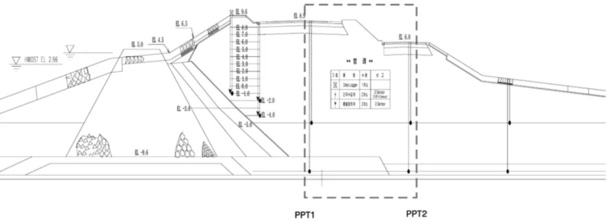 Fig. 12. Section of seepage model test.