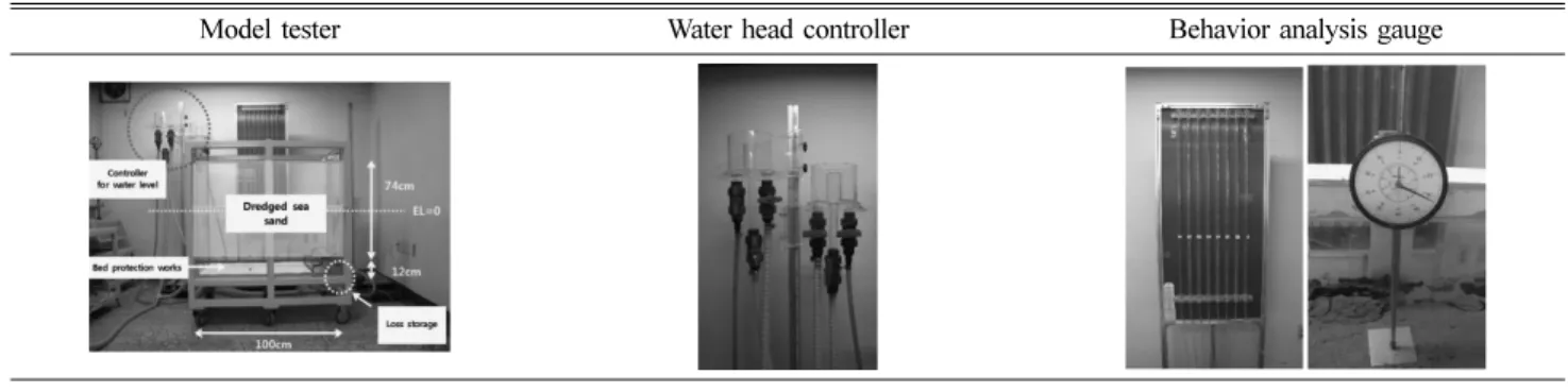 Table 2. Actual water level and similitude water level of seepage model tester
