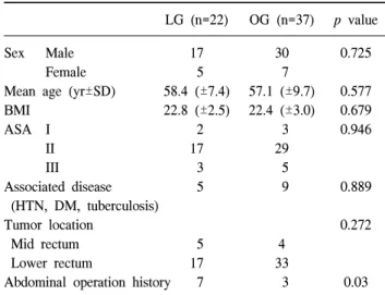 Table  1.  Clinical  characteristics  of  the  laparoscopic  and  open  surgery  group