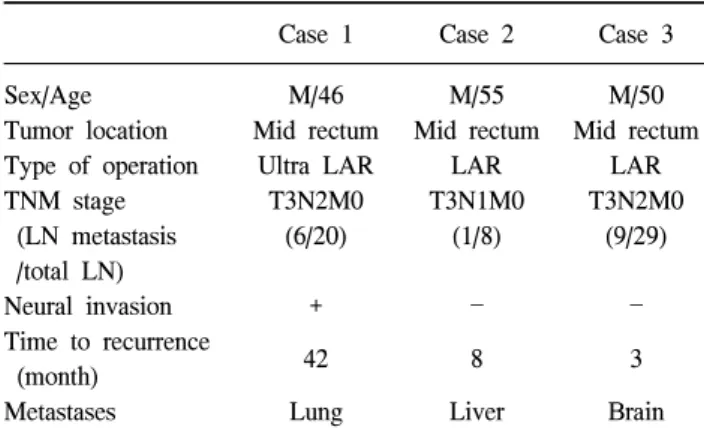 Table  4.  Clinicopathologic  characteristics  of  recurrent  patients