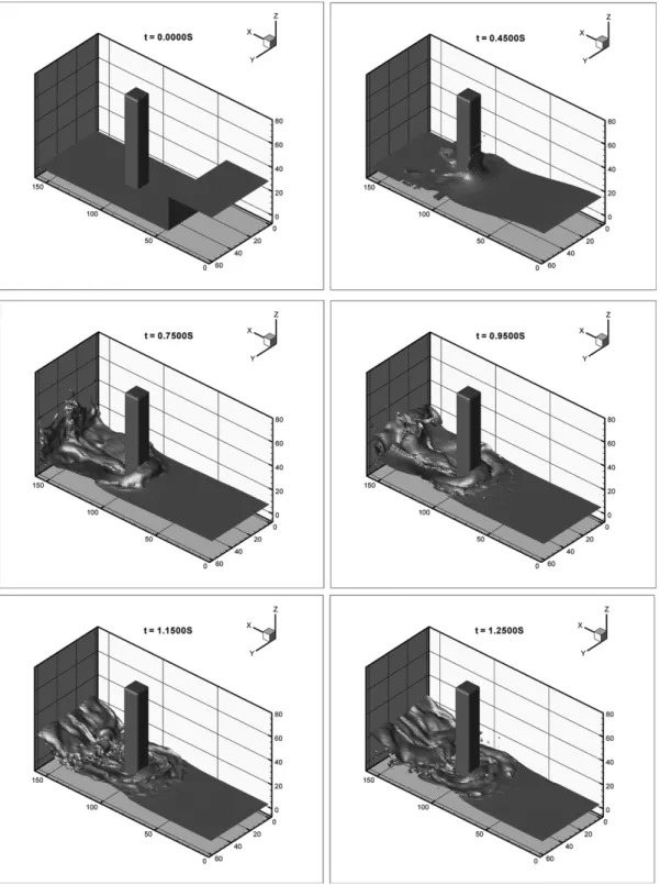 Fig. 7. Snapshots of the water surface profile around the square column.