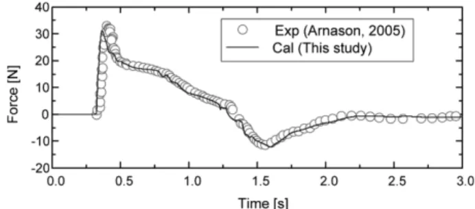 Fig. 9. Experimental set-up for impermeable submerged step conducted by Losada et al.(1997).