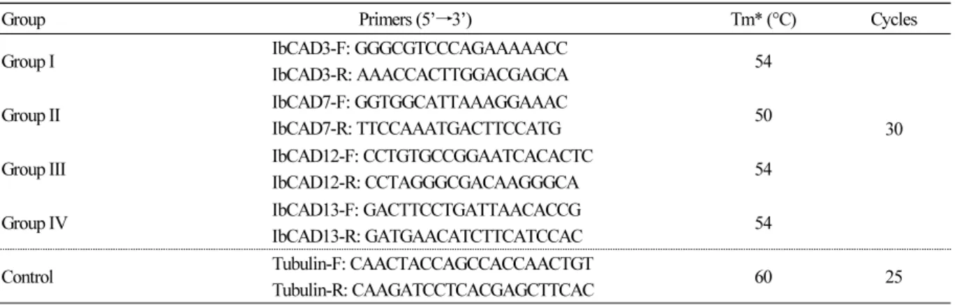 Table 1. PCR primers and conditions used in this study