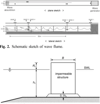 Fig. 2. Schematic sketch of wave flume.