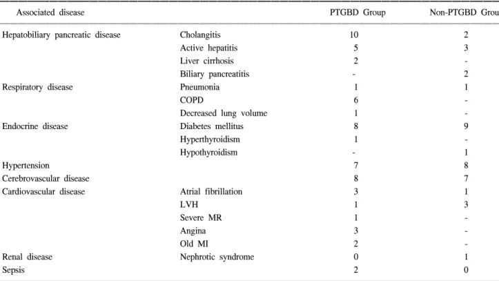 Table  1.  Clinical  status