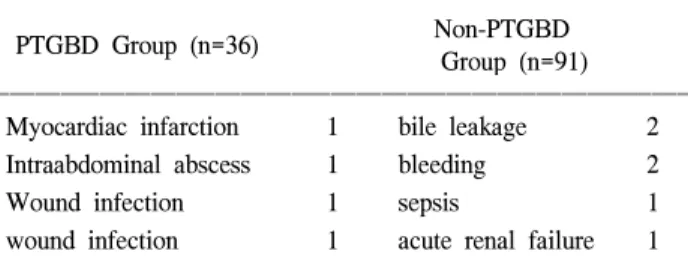 Table  4.  Cause  of  open  conversion