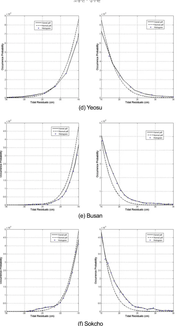 Fig. 6. Continued.