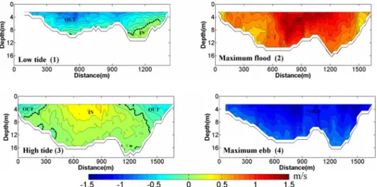 Fig. 7. Temporal variation of river discharge at 2009.7, 2010.10. The gray box indicated reaching time.