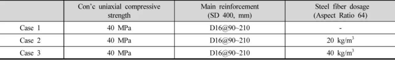 Table 1. Classification of Specimen