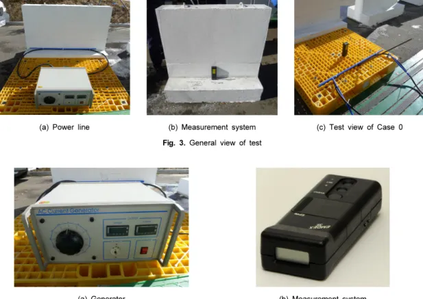 Fig. 4. Test instruments