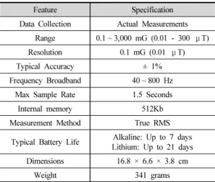 Table 3. Specifications of Standard EMDEX-Ⅱ
