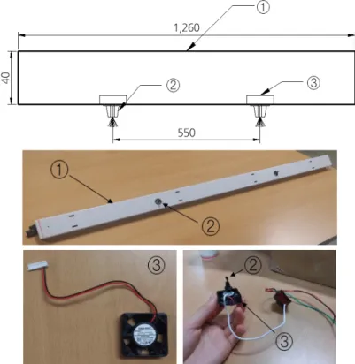 Fig. 1. Anion generation system. ① Case of anion control system ② Anion generator ③ Air blower.