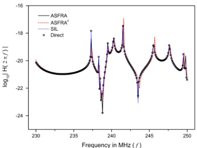 Fig. 1 The frequency responses of a checkerboard  filter l 은 각각  44 와 1 개의   0 이 아닌 항을 가지고 있 다 